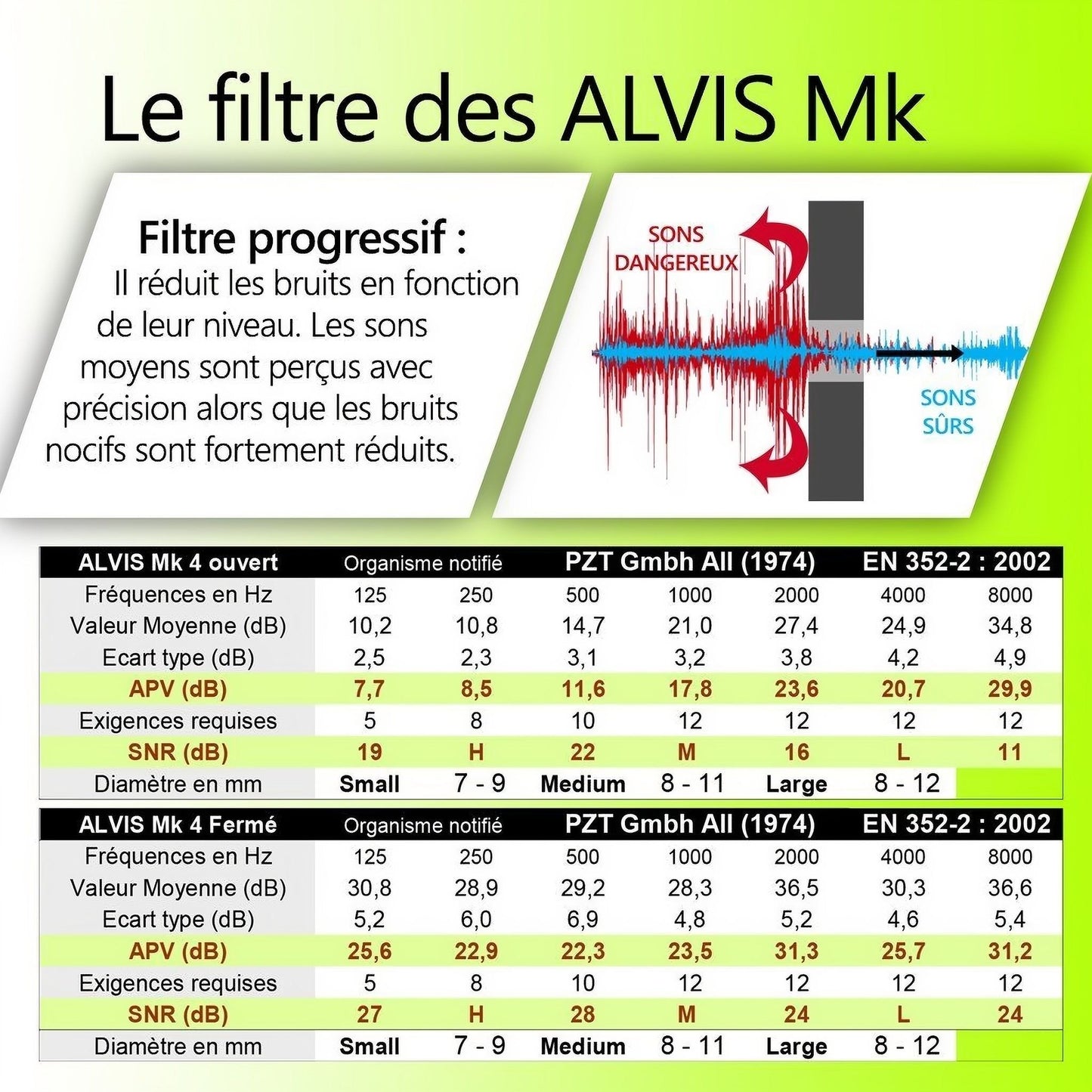 ALVIS Mk4 bouchons anti-bruit - EdTools