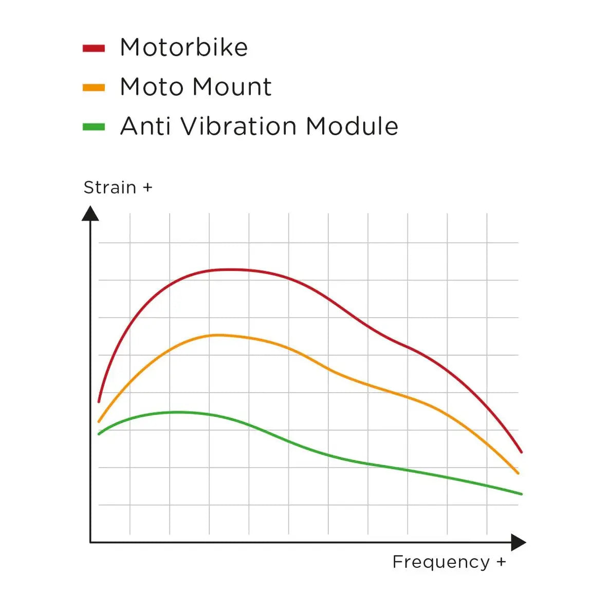 SP Connect Anti Vibration Module - EdTools